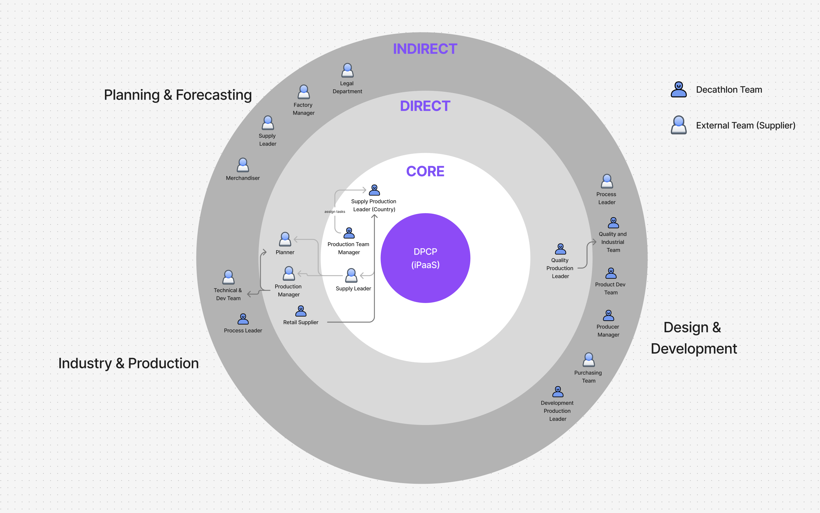 Stakeholders map